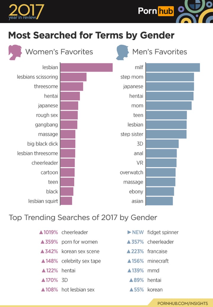 The Porn Videos Women Are Watching | Men's Health | Men's Health Magazine  Australia