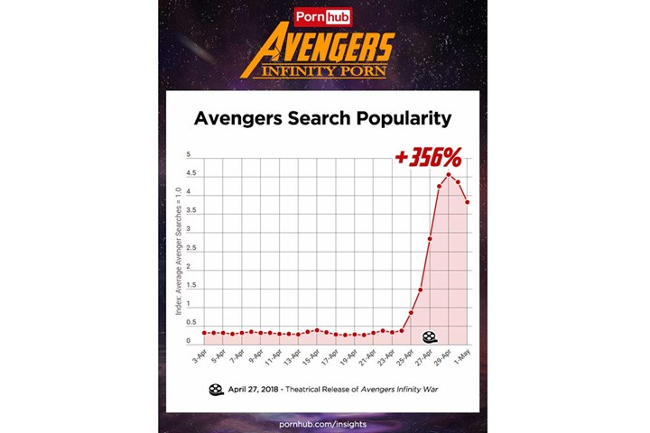 Porn Hub Avengers