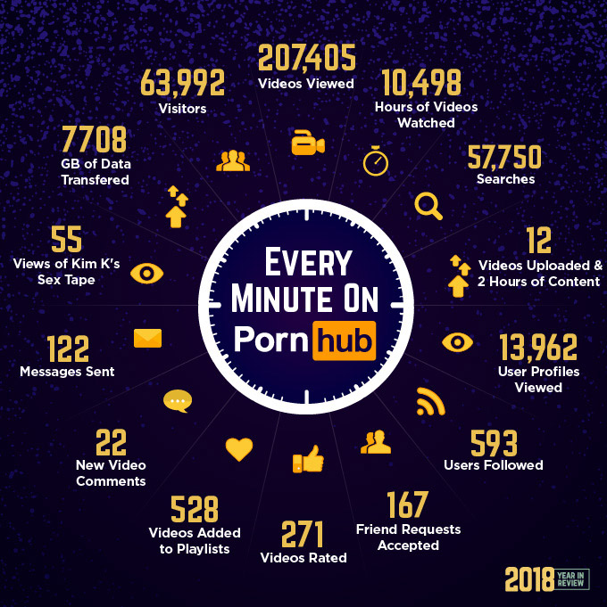 Pornhub 2018 insights