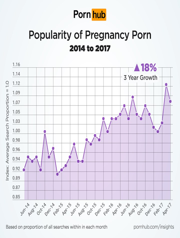 Watching Porn During Pregnancy