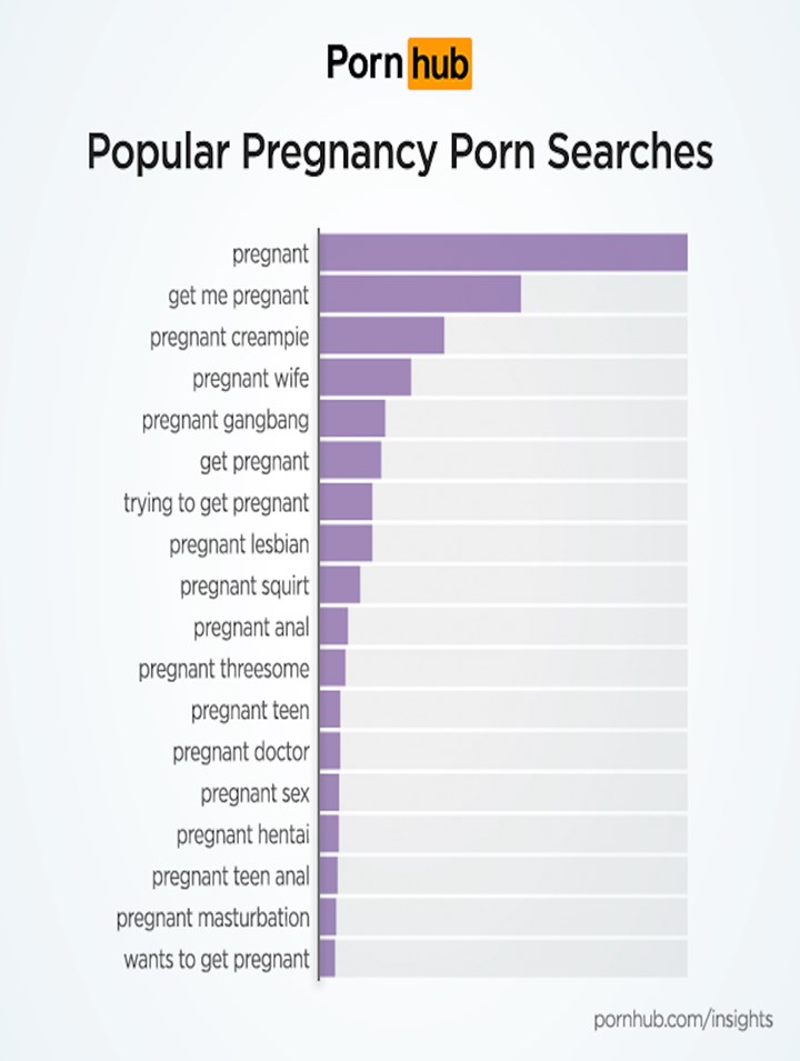 Most Popular Porn Tags