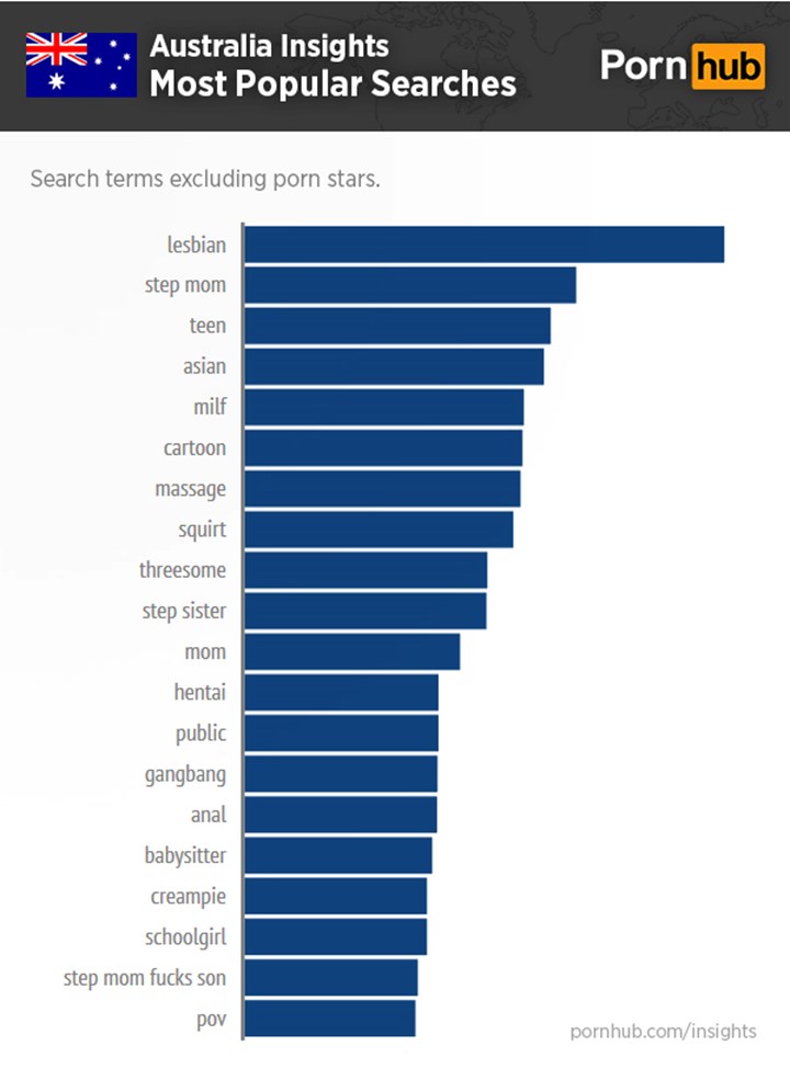 What Percentage Of Women Watch Porn