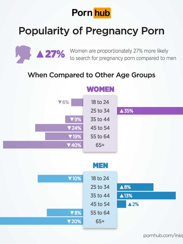 Watching Porn During Pregnancy