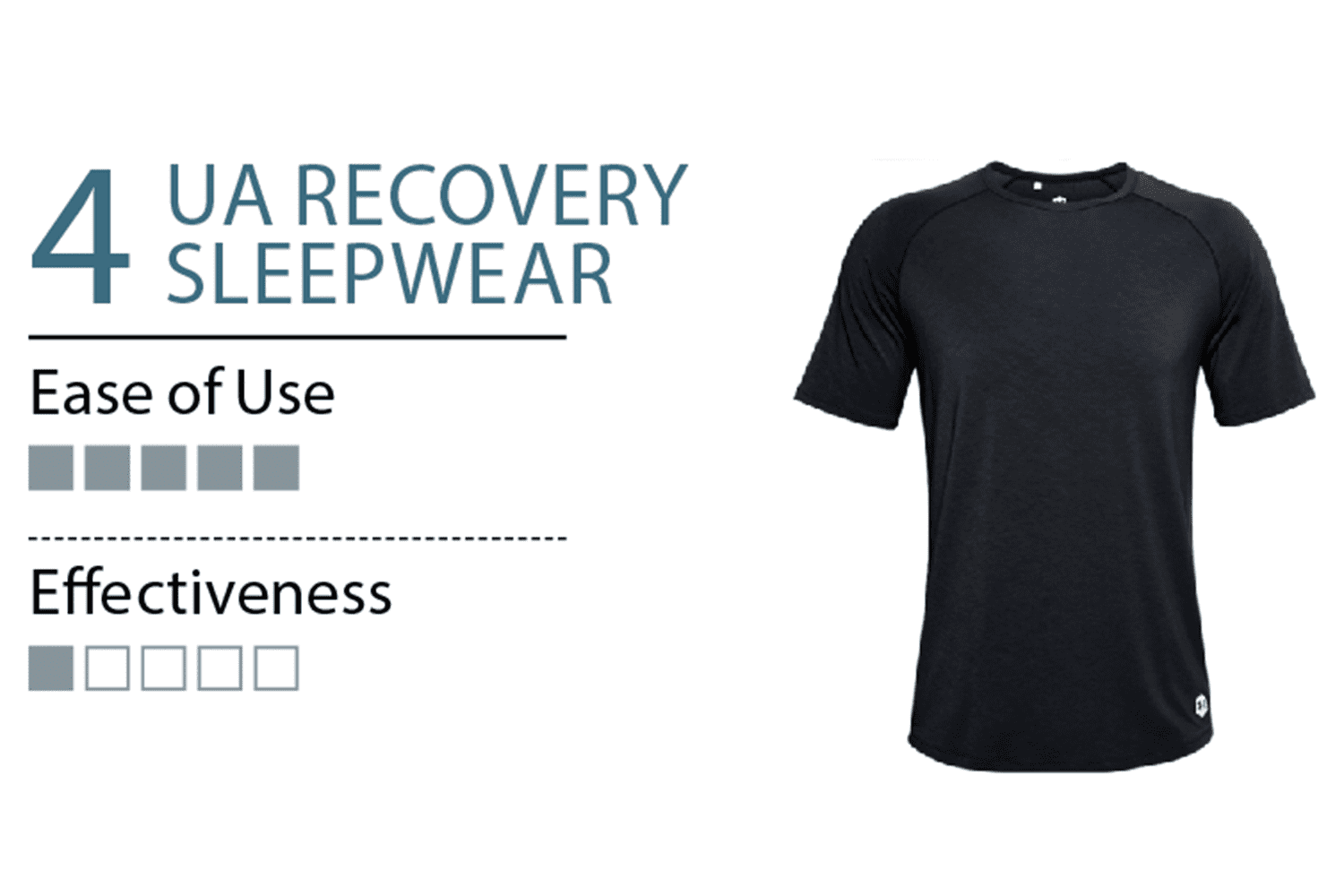 UA sleep recovery