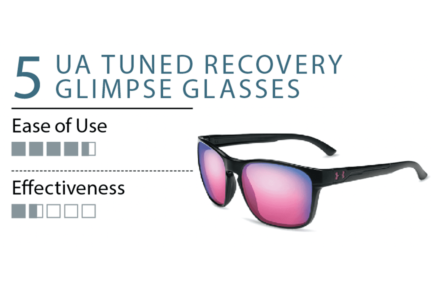 UA tuned recovery glimpse glasses