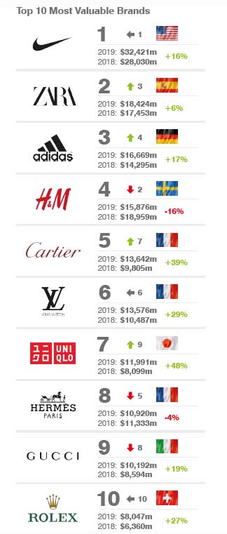 Top 25 Clothing And Fashion Brands In India | vlr.eng.br